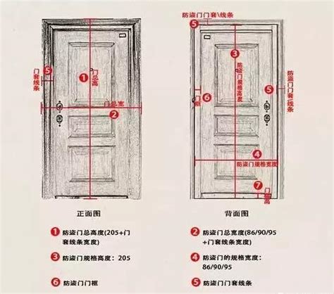 標準木門尺寸|木門:木門分類,複合門,實木門,全木門,製作標準,代號要。